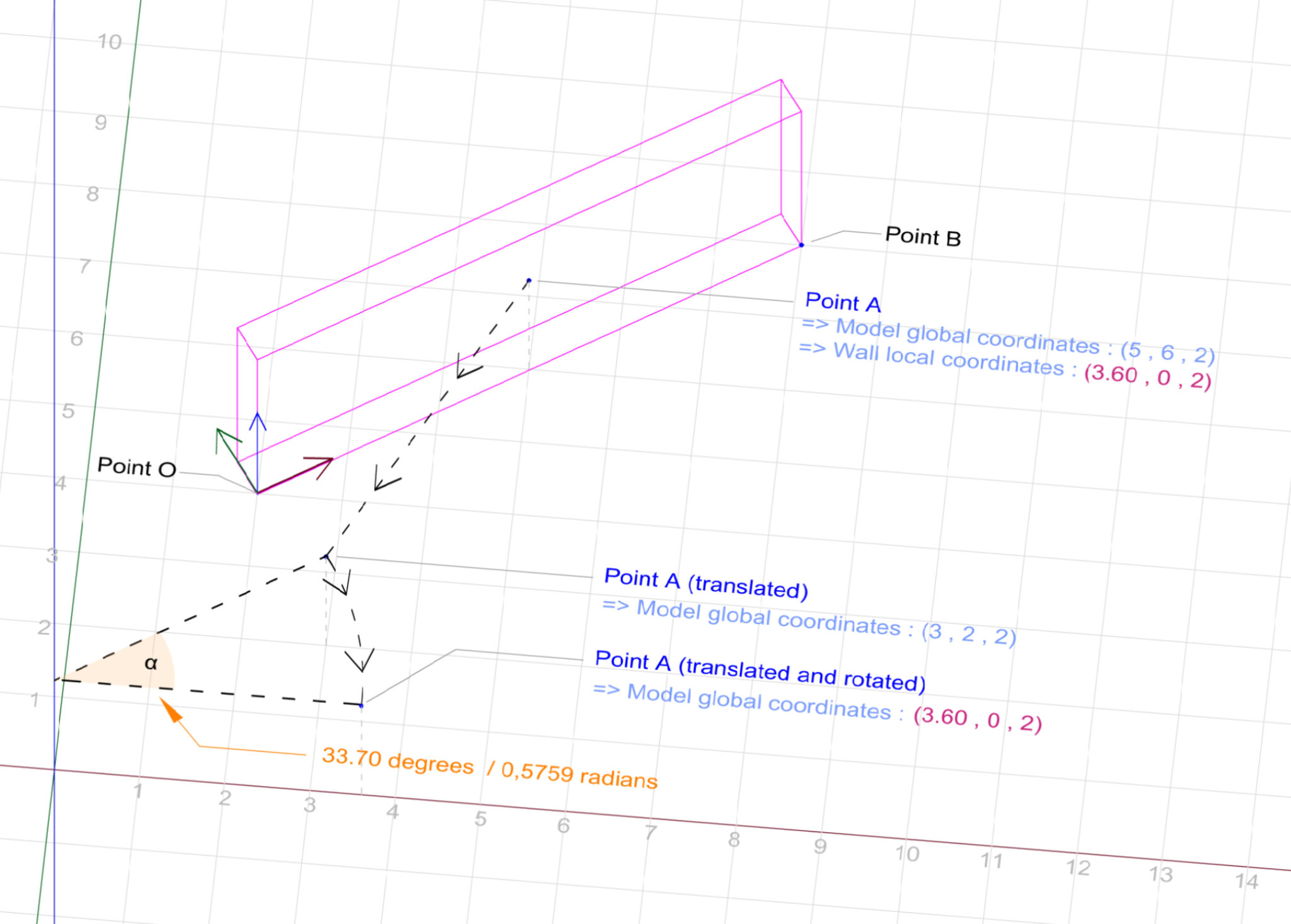 Towards element-specific coordinate systems - Easy Revit API